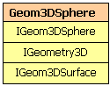 IGeom3DShere::OriginDir