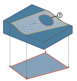Geodesic Surface Paths: Containment - Types