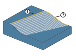 Geodesic Surface Paths: Guide Curves - Input Types