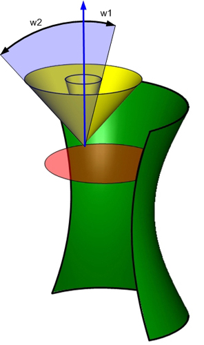 TACP_Conical angles from leading curve