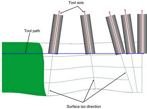 Iso Direction TACP_Follow surface iso directions