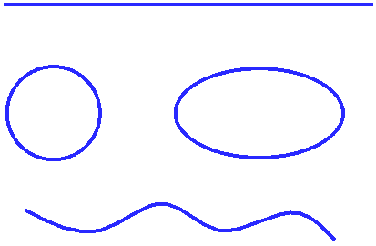 Curve types