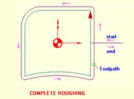 Complete Roughing