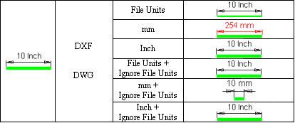 Ignore File Units