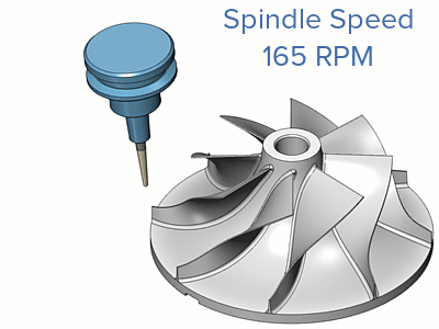 Set In Module Blade What´s New in Moduleworks 2021.12