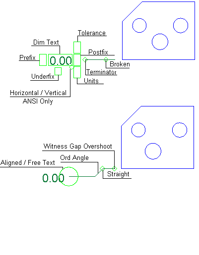 Click the Ordinate dimension parameters for an explanation