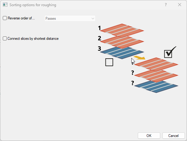 SFB_SPP_Sorting