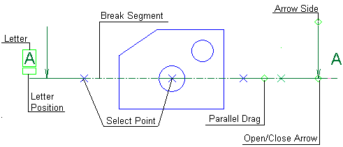 Click the Section Line parameters for an explanation