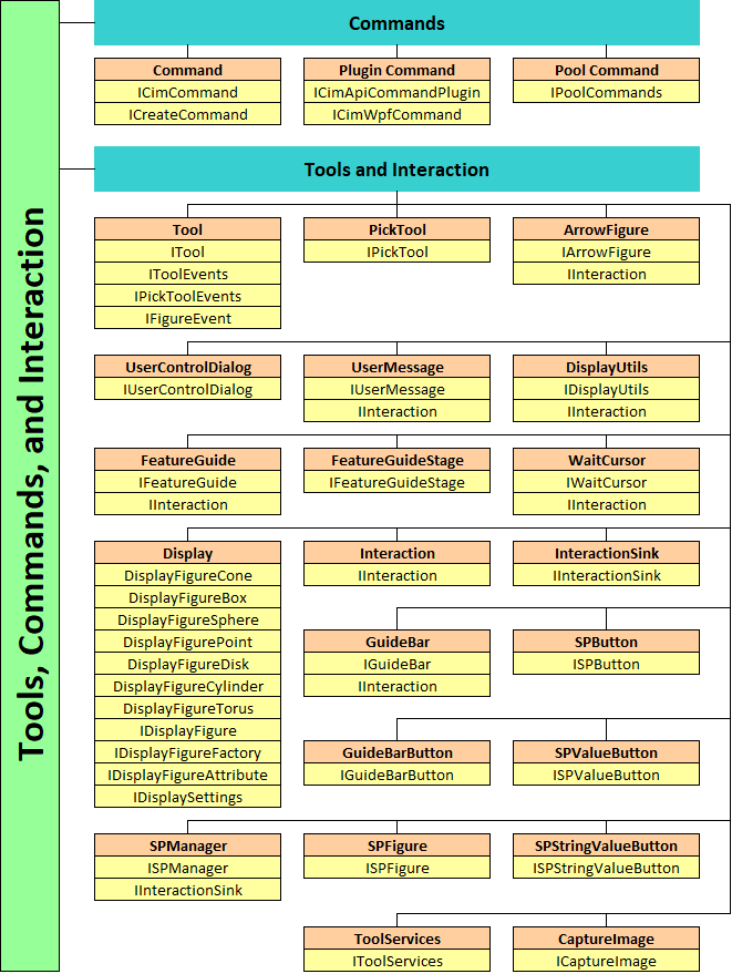 Command Tools Tools, Commands and Interaction