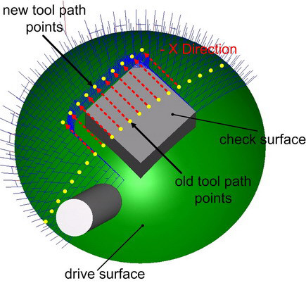 source\gouge_strategies_moving_tool_away.jpg