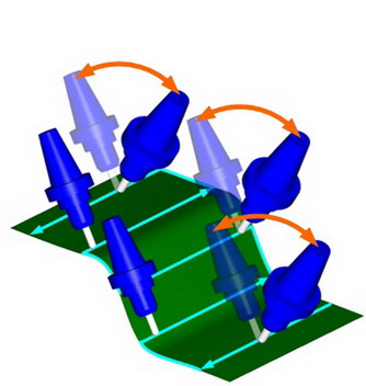 source\allow_flipping_side_direction.jpg